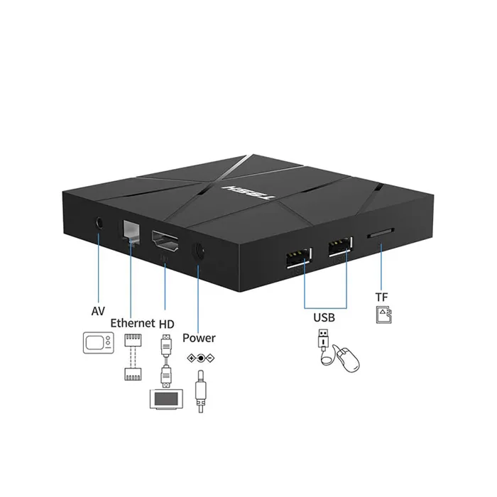 Android Box Tanix T95H 4+32 GB اندروید باکس تانیکس