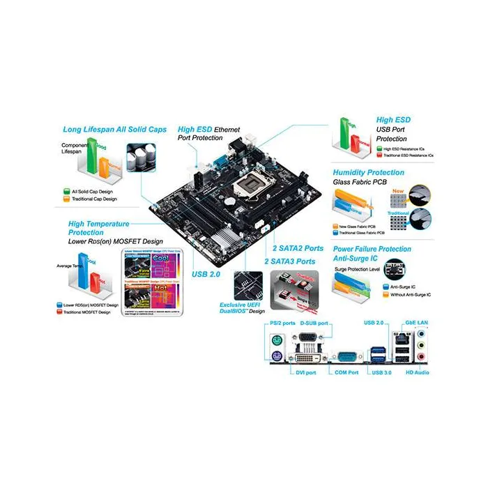 MB GIGABYTE H81M-S2PV مادربرد گیگابایت