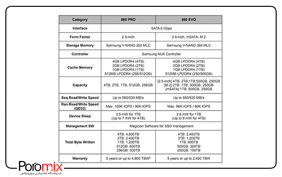 اس اس دی سامسونگ