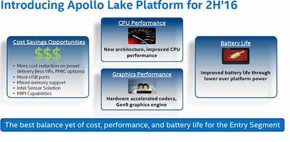 نسل هفتم پردازنده های اینتل