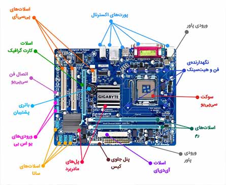 نکات مهم در خرید مادربرد
