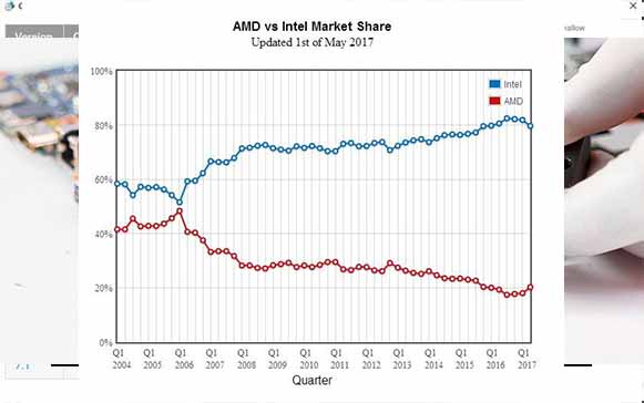 AMD