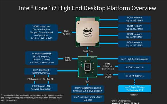 مادربرد چیست؟