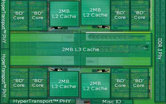 سی پی یو چیست؟