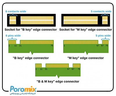 حافظه اس اس دی