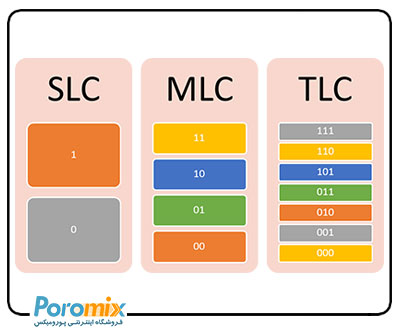 حافظه اس اس دی