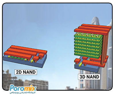 حافظه اس اس دی