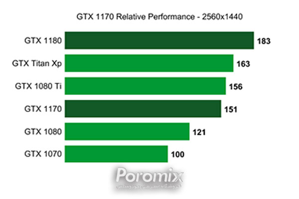 NVIDIA GTX 1170