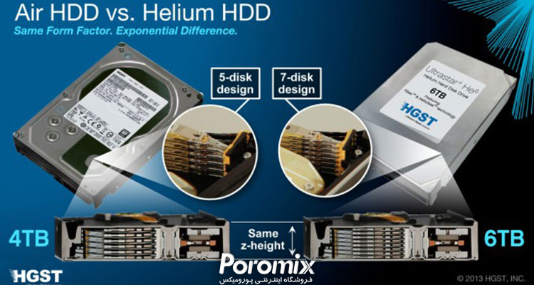 وسترن دیجیتال