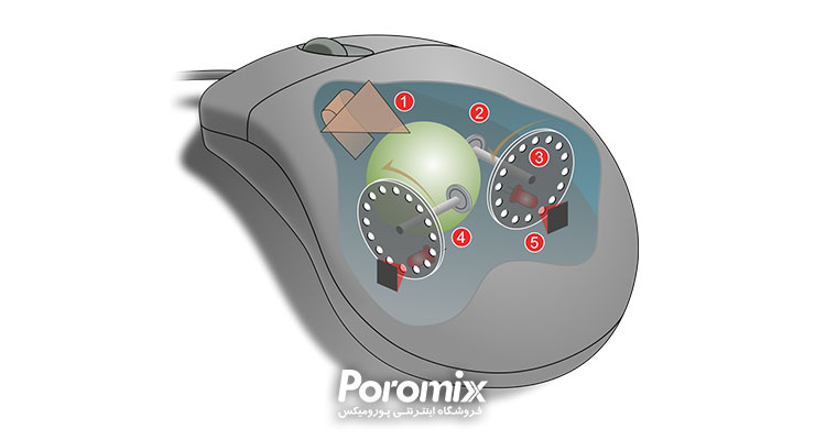 تاریخچه ماوس کامپیوتر