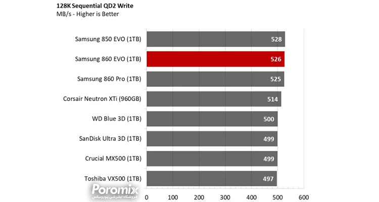 بررسی حافظه اس اس دی سامسونگ 860 Evo