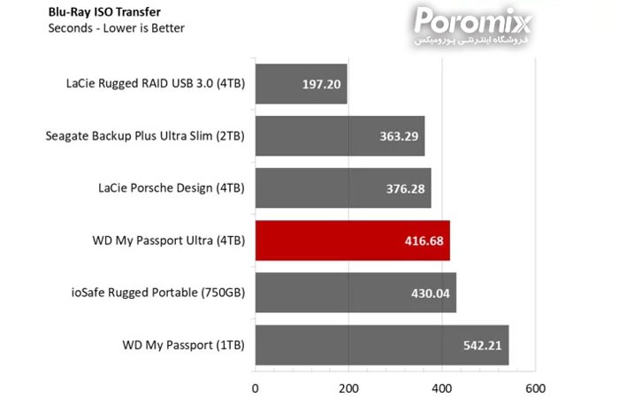 هارد اکسترنال مای پاسپورت الترا وسترن دیجیتال