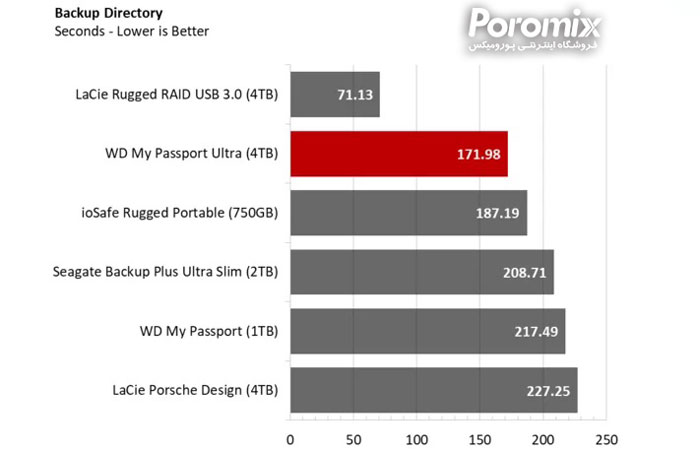 هارد اکسترنال مای پاسپورت الترا وسترن دیجیتال