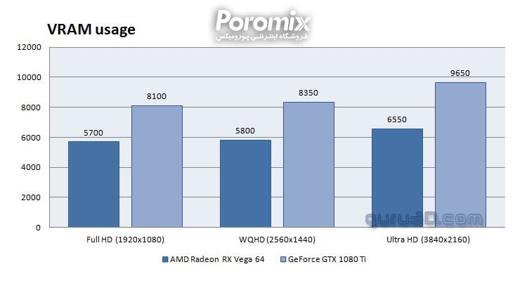 Benchmark Battlefield V