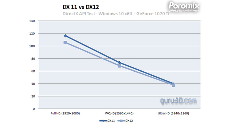Benchmark Battlefield V