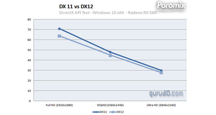 Benchmark Battlefield V