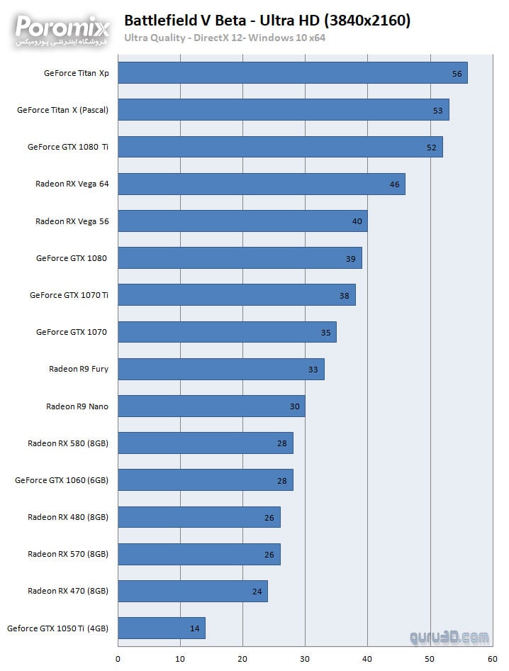 Benchmark Battlefield V