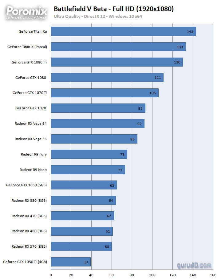 Benchmark Battlefield V