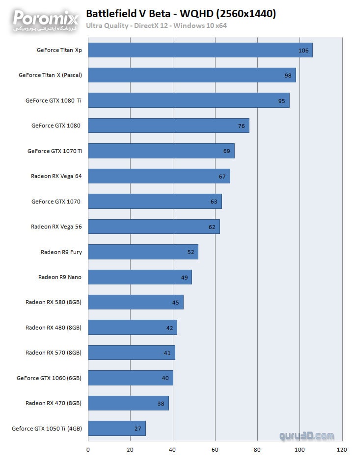 Benchmark Battlefield V