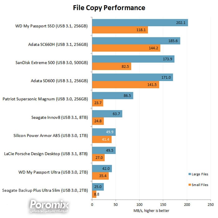 هارد اکسترنال سیلیکون پاور آرمور A85