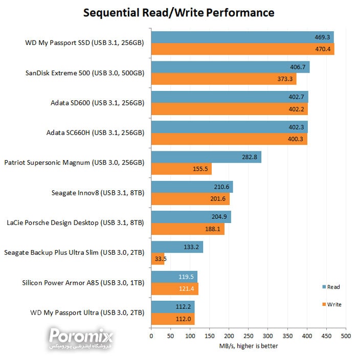 هارد اکسترنال سیلیکون پاور آرمور A85