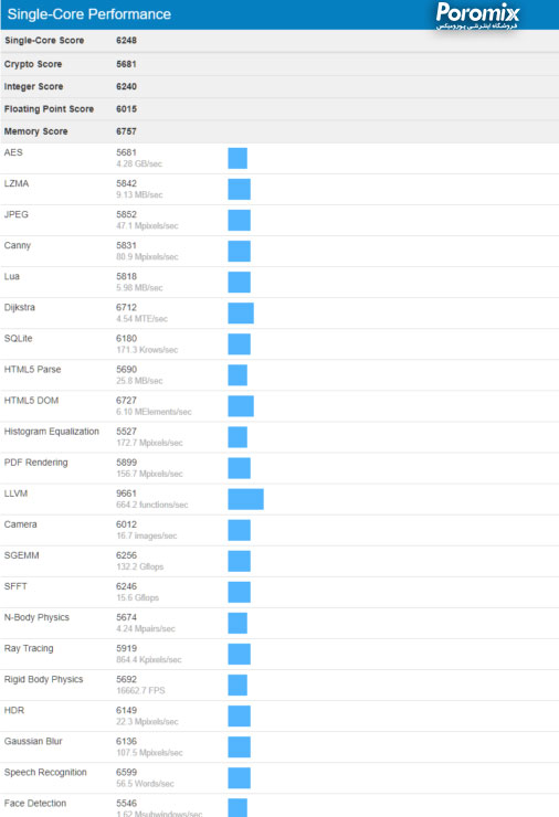 بنچمارک پردازنده های اینتل نسل نهم