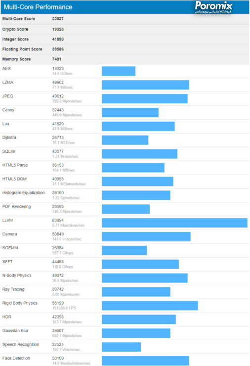 بنچمارک پردازنده های اینتل نسل نهم