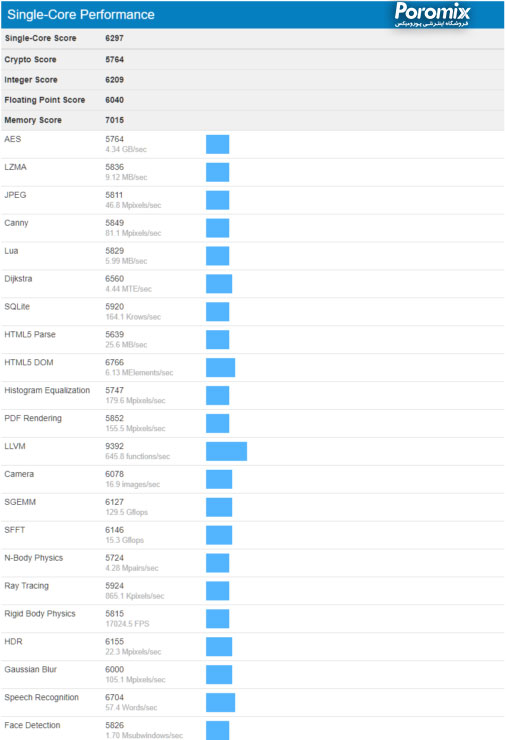 بنچمارک پردازنده های اینتل نسل نهم