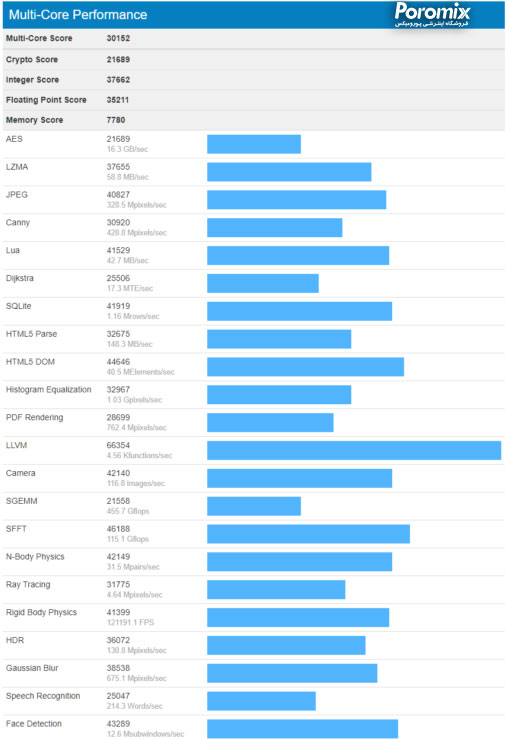 بنچمارک پردازنده های اینتل نسل نهم