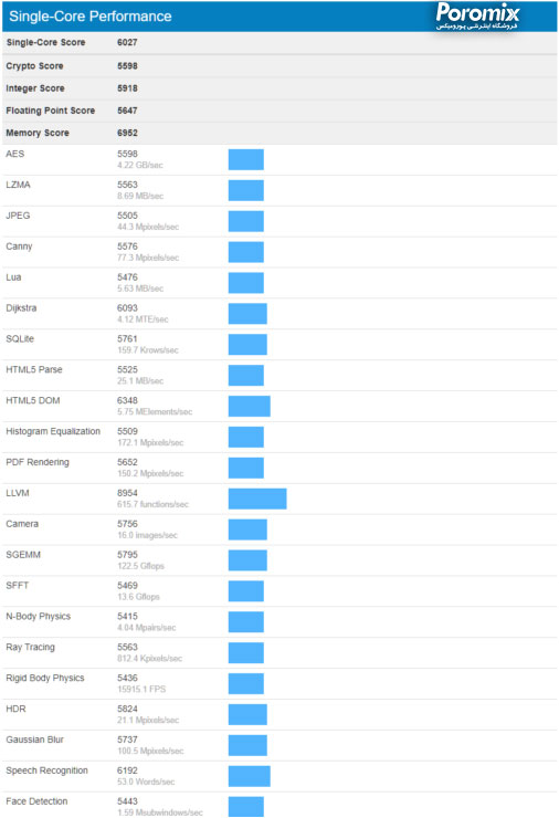 بنچمارک پردازنده های اینتل نسل نهم