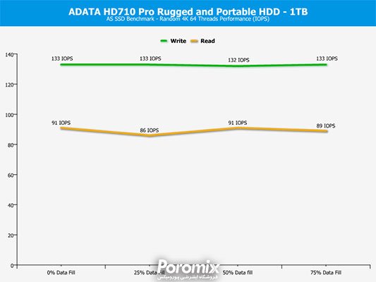 تست و بررسی هارد اکسترنال ای دیتا HD710 Pro