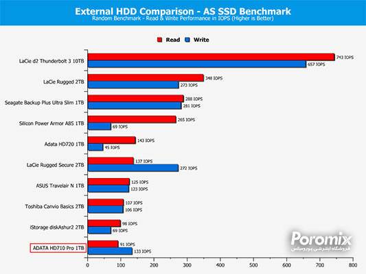 تست و بررسی هارد اکسترنال ای دیتا HD710 Pro