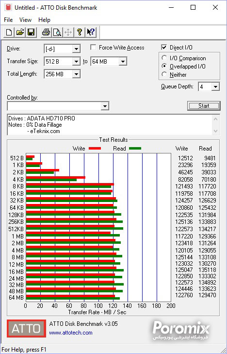 تست و بررسی هارد اکسترنال ای دیتا HD710 Pro