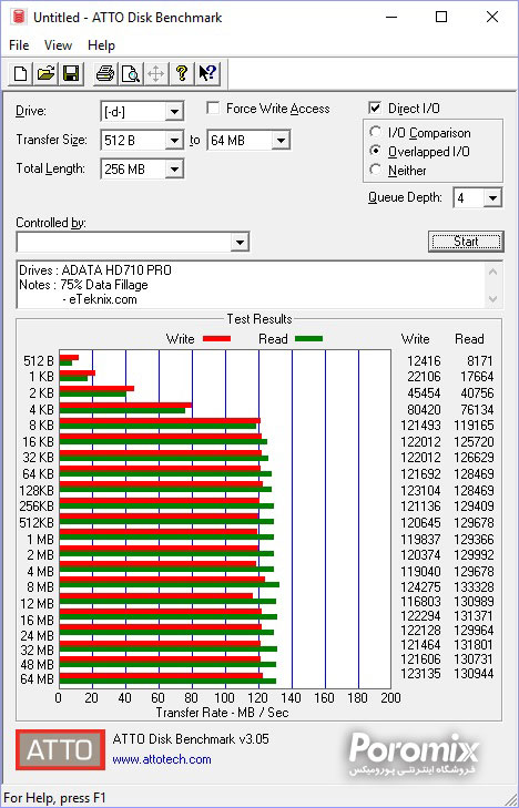 تست و بررسی هارد اکسترنال ای دیتا HD710 Pro