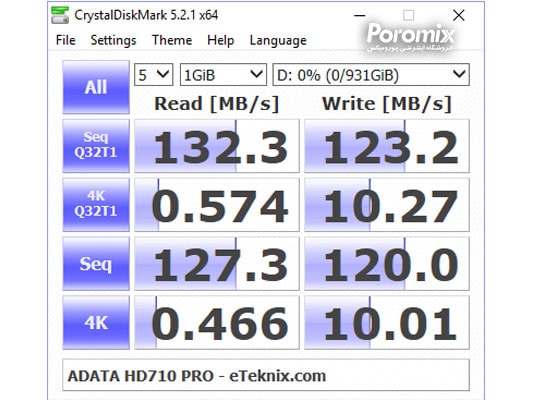 تست و بررسی هارد اکسترنال ای دیتا HD710 Pro