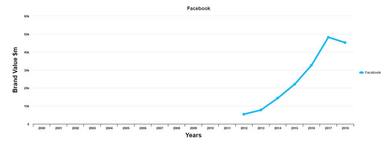 شرکت فیسبوک
