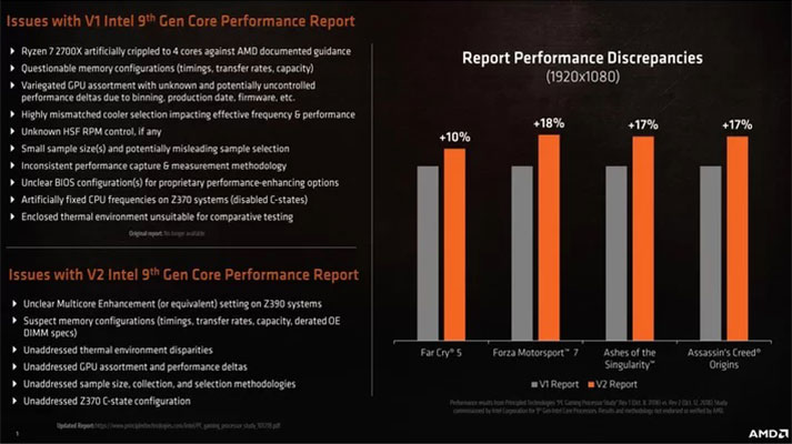 واکنش شرکت AMD به نتایج بنچمارک پردازنده های نسل نهم شرکت اینتل