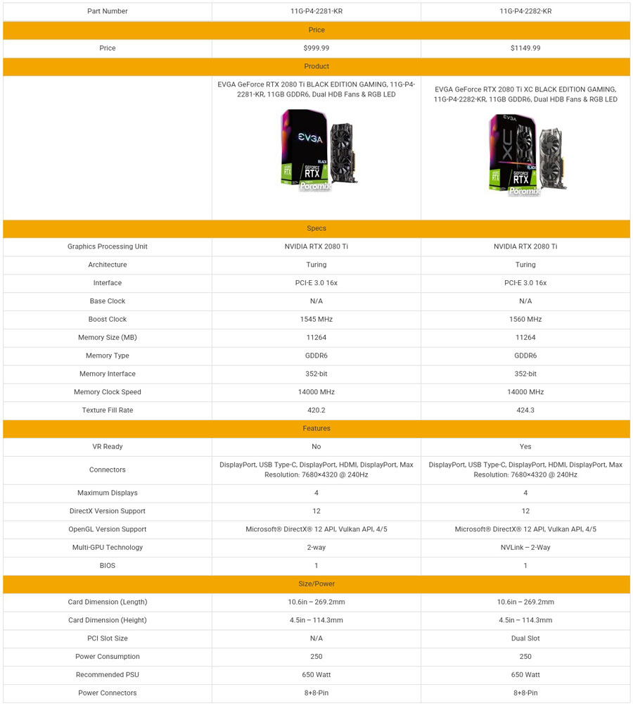 EVGA RTX 2080 Ti Black Edition Gaming