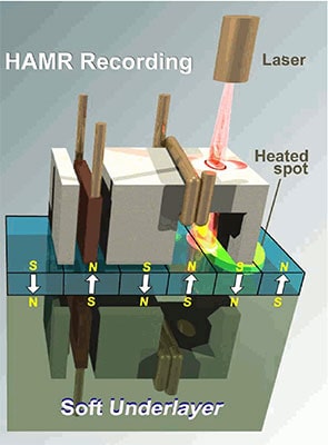 هارد دیسک 16 ترابایت Exos سیگیت