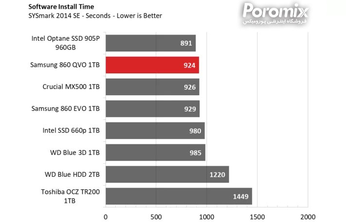 Samsung QVO860