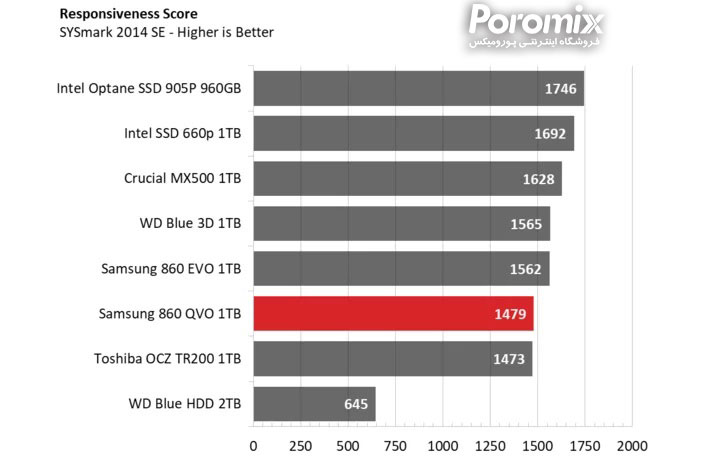 Samsung QVO860