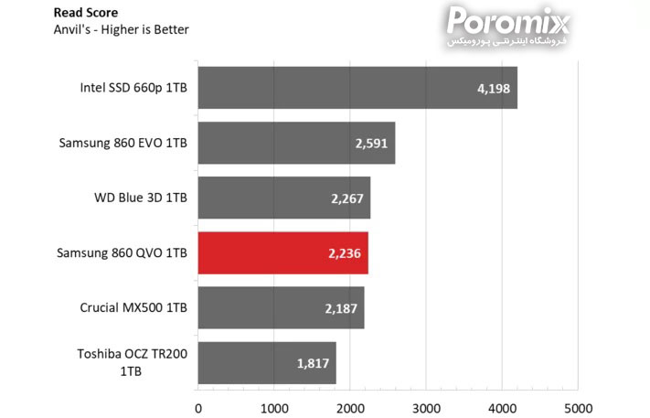 Samsung QVO860