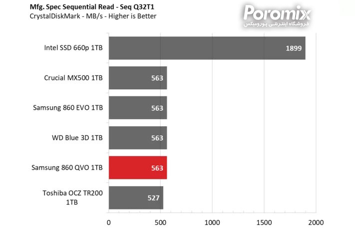 Samsung QVO860