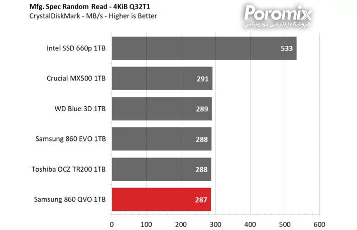 Samsung QVO860