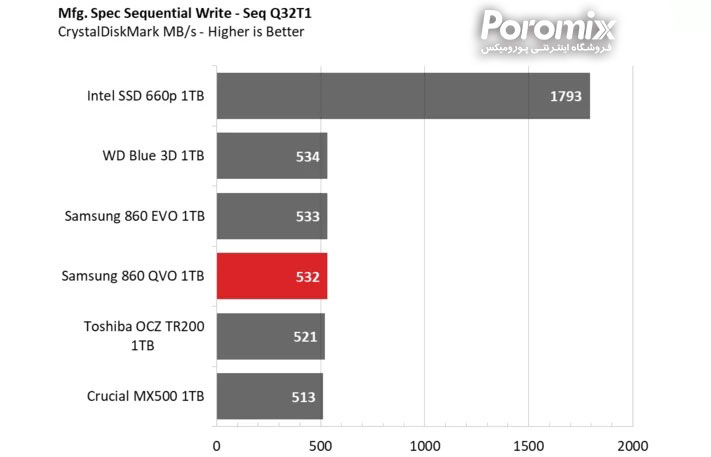 Samsung QVO860