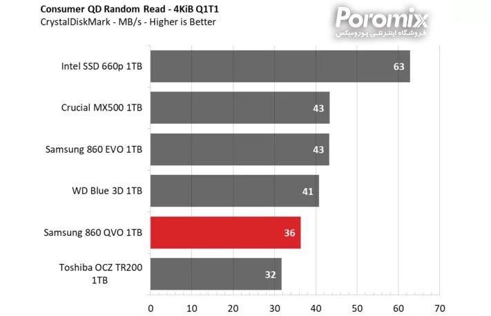 Samsung QVO860