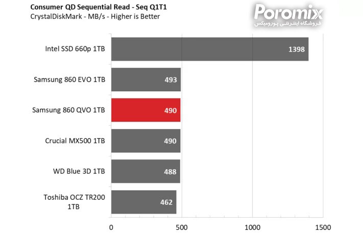 Samsung QVO860