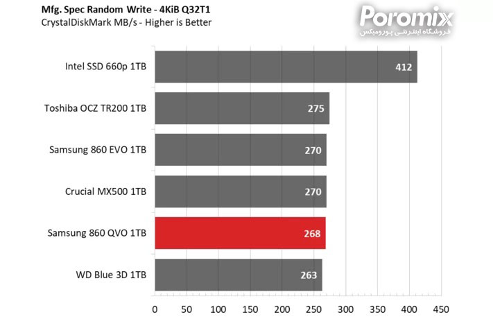 Samsung QVO860