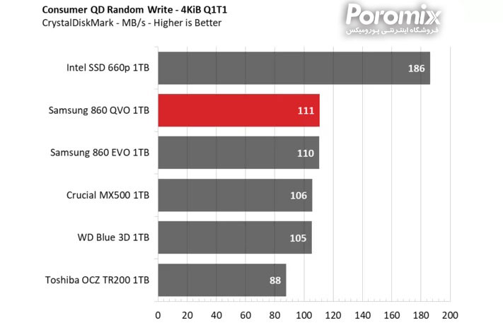 Samsung QVO860