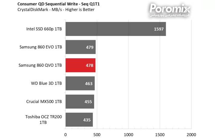 Samsung QVO860